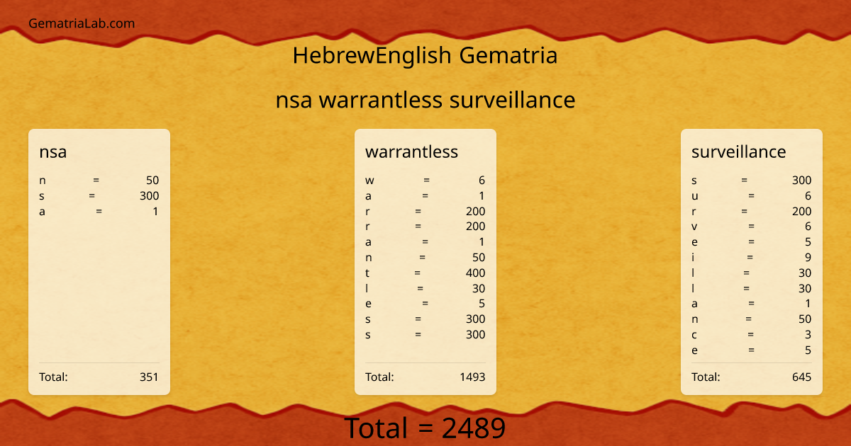nsa warrantless surveillance in hebrewEnglish Gematria